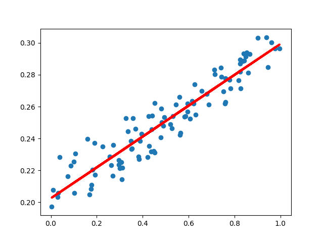 linear-regression